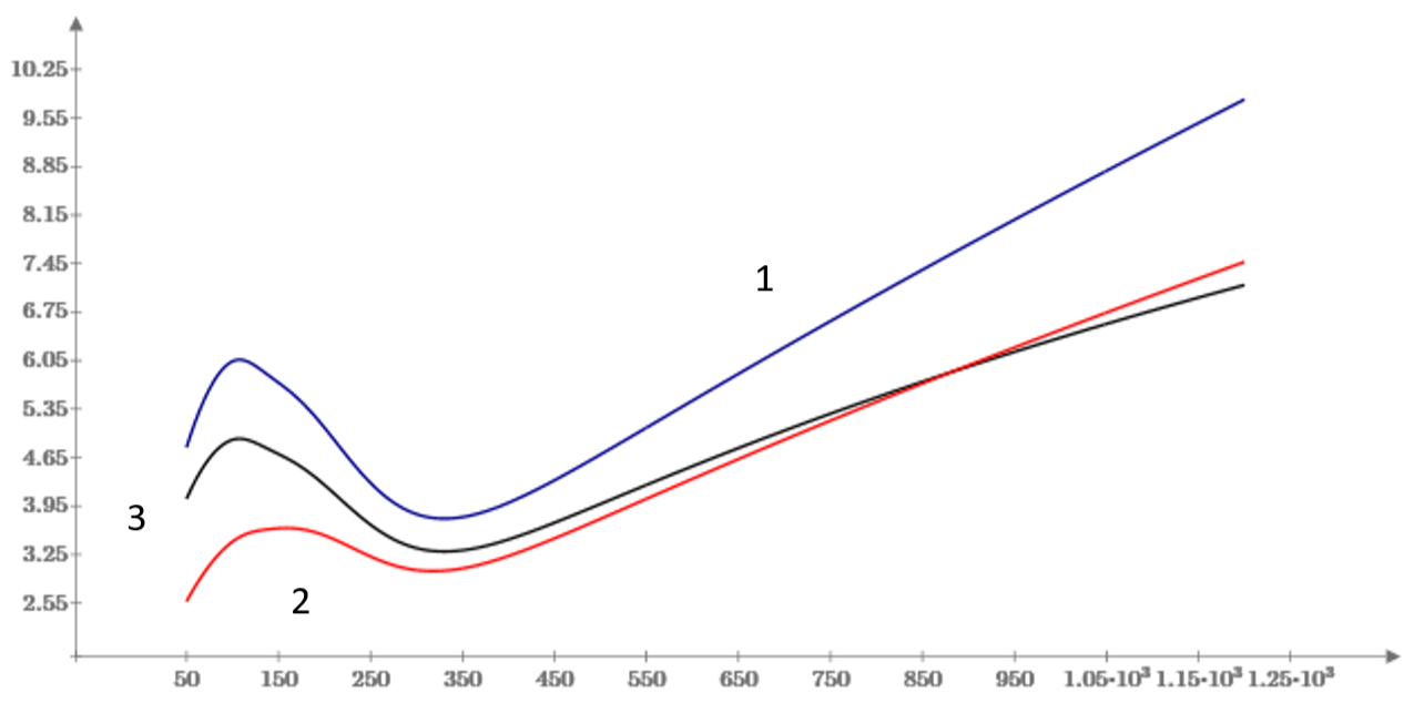 О методике расчета экономической эффективности применения систем накопления энергии - 5